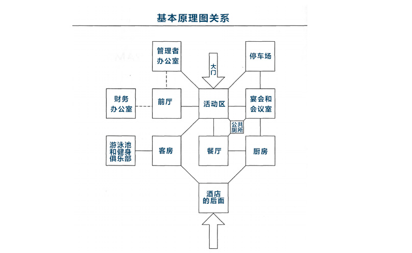 國際五星級酒店設計標準，最新酒店設計規(guī)范評定